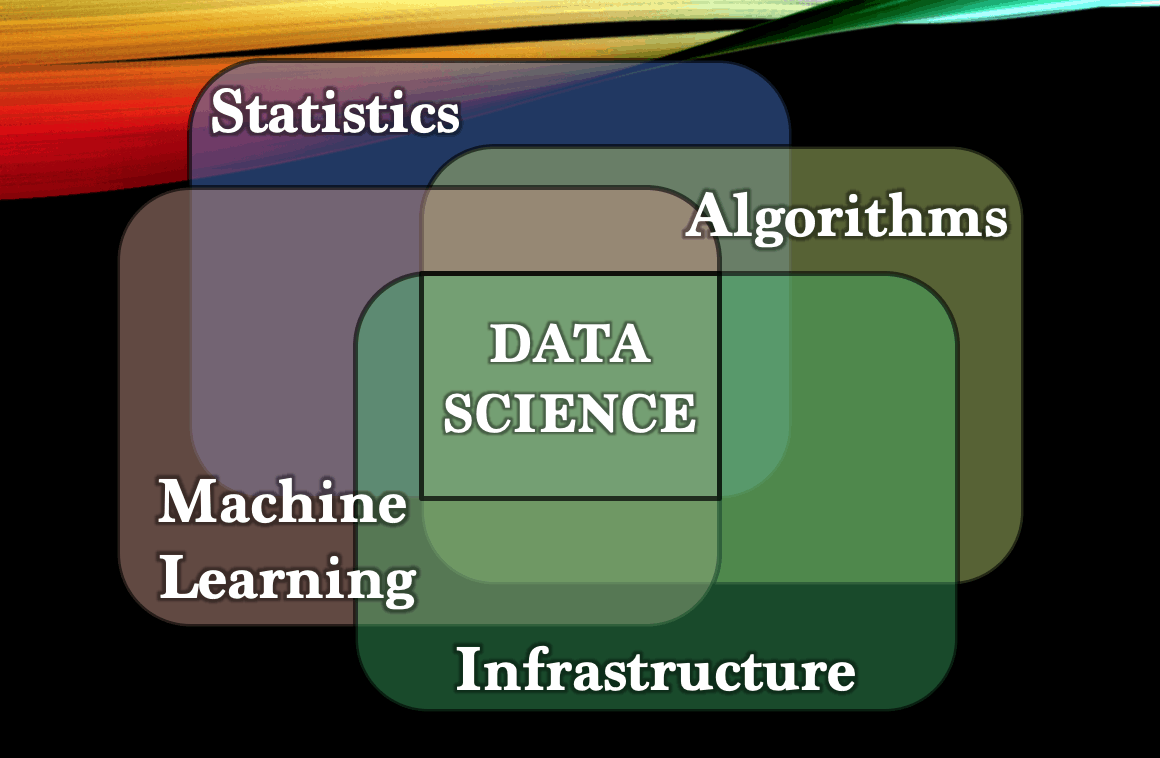 Statistics algorythms machine learning and infrastructure
